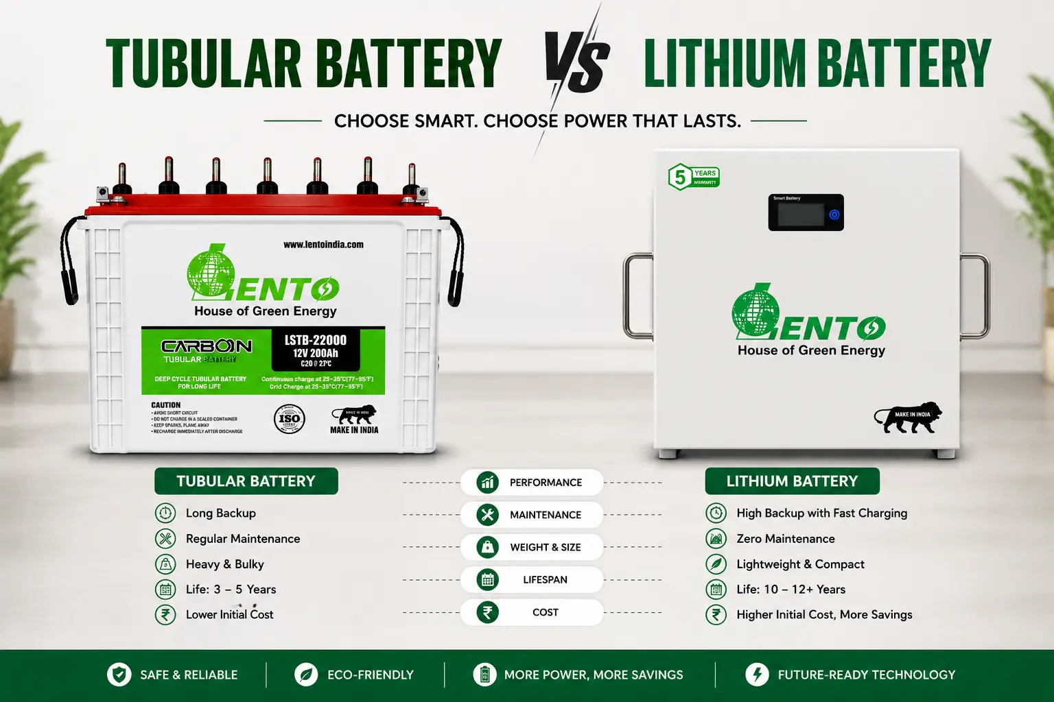 Lithium Battery vs Tubular Battery for Inverter: Which Should You Choose in 2026?